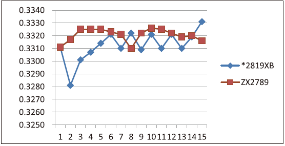 圖片關(guān)鍵詞 image